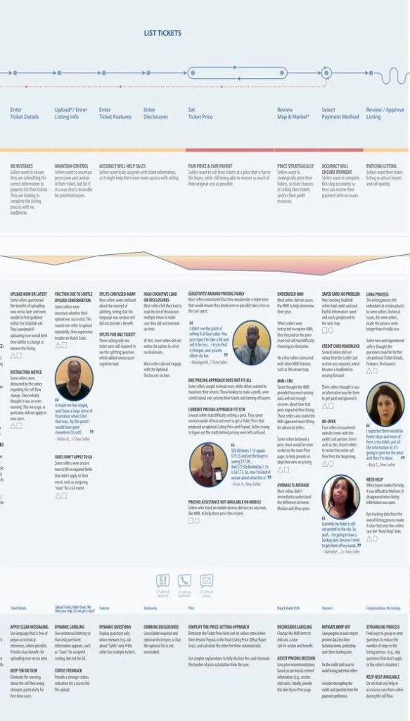 Human Experience Customer Success