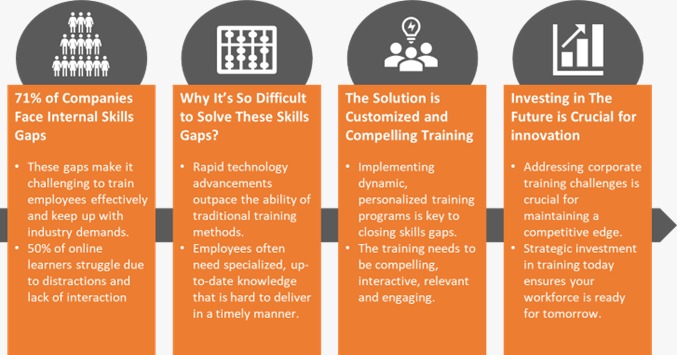 Talent Development in the Digital Age