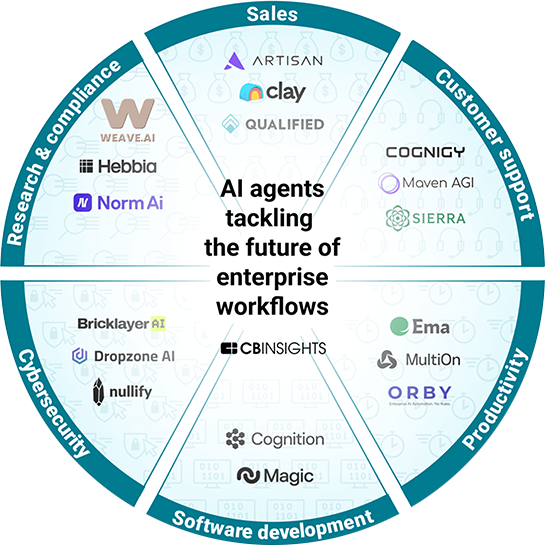 NīVRT special AI agents transforming industries