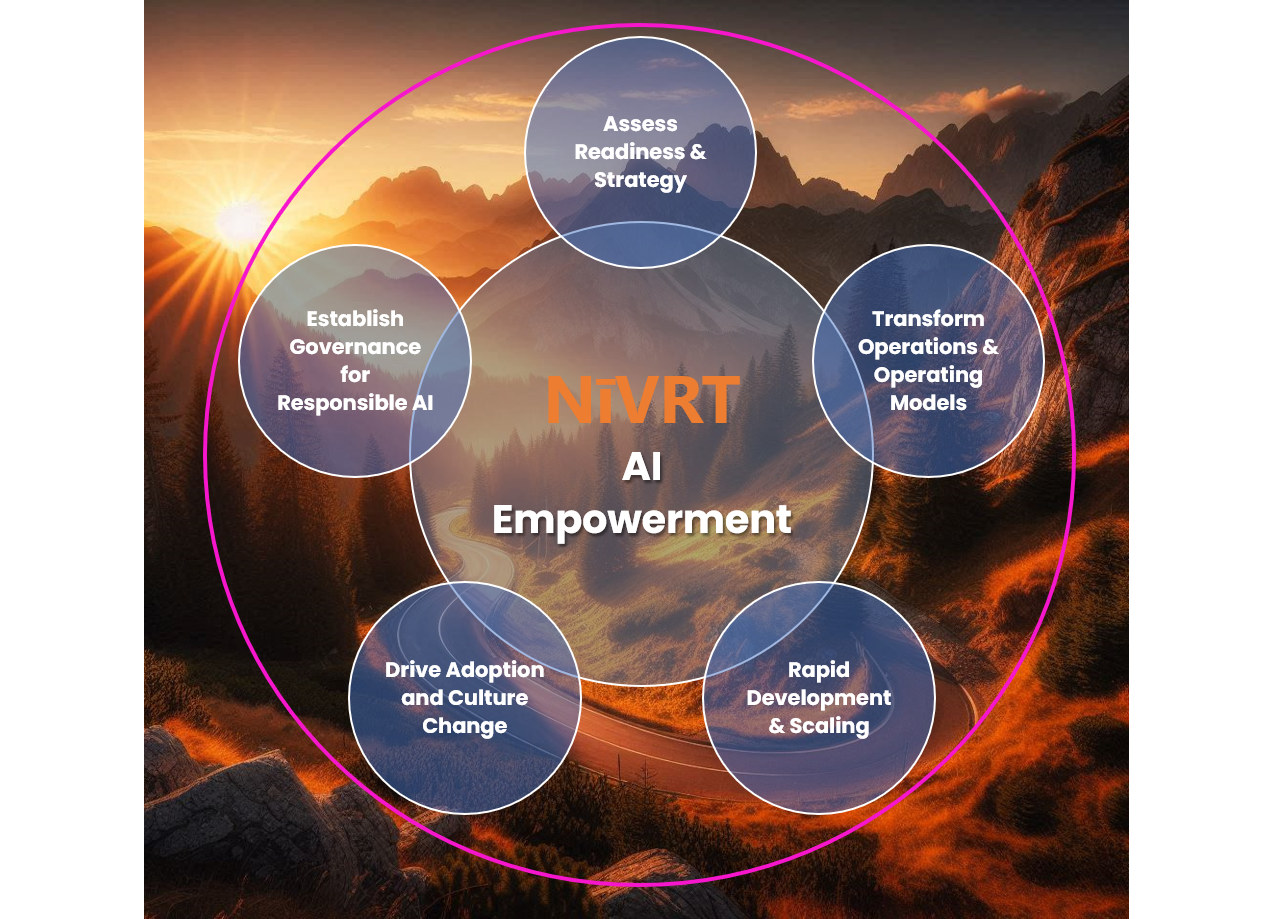 Future Proof your business services by NiVRT