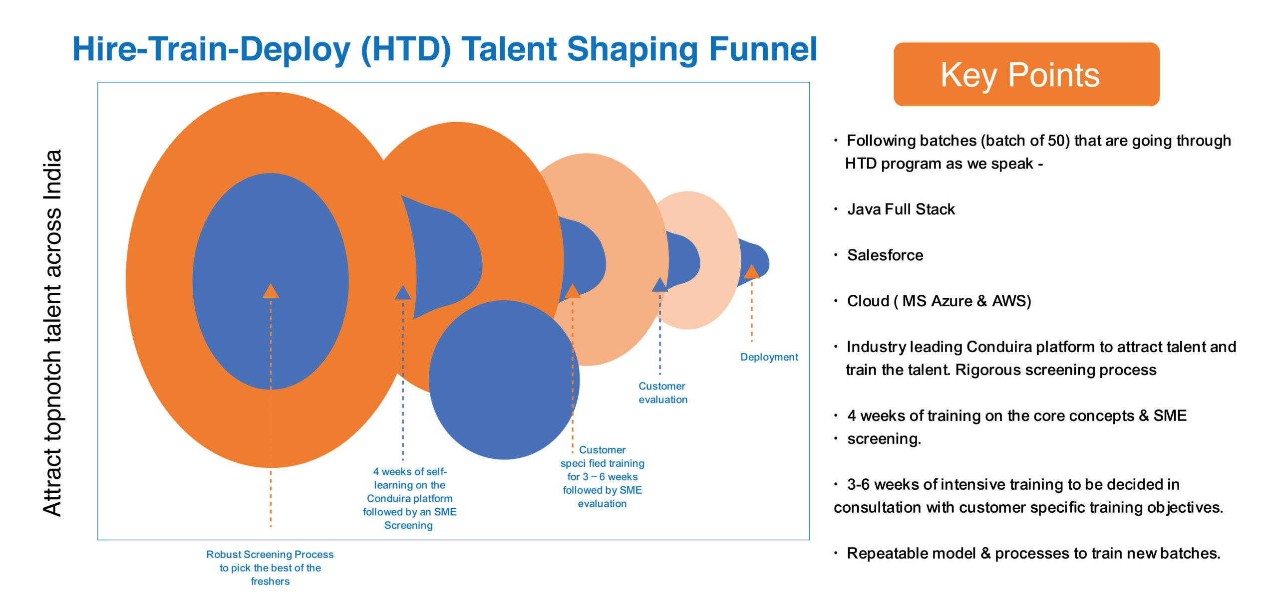 Advanced Workforce HTD