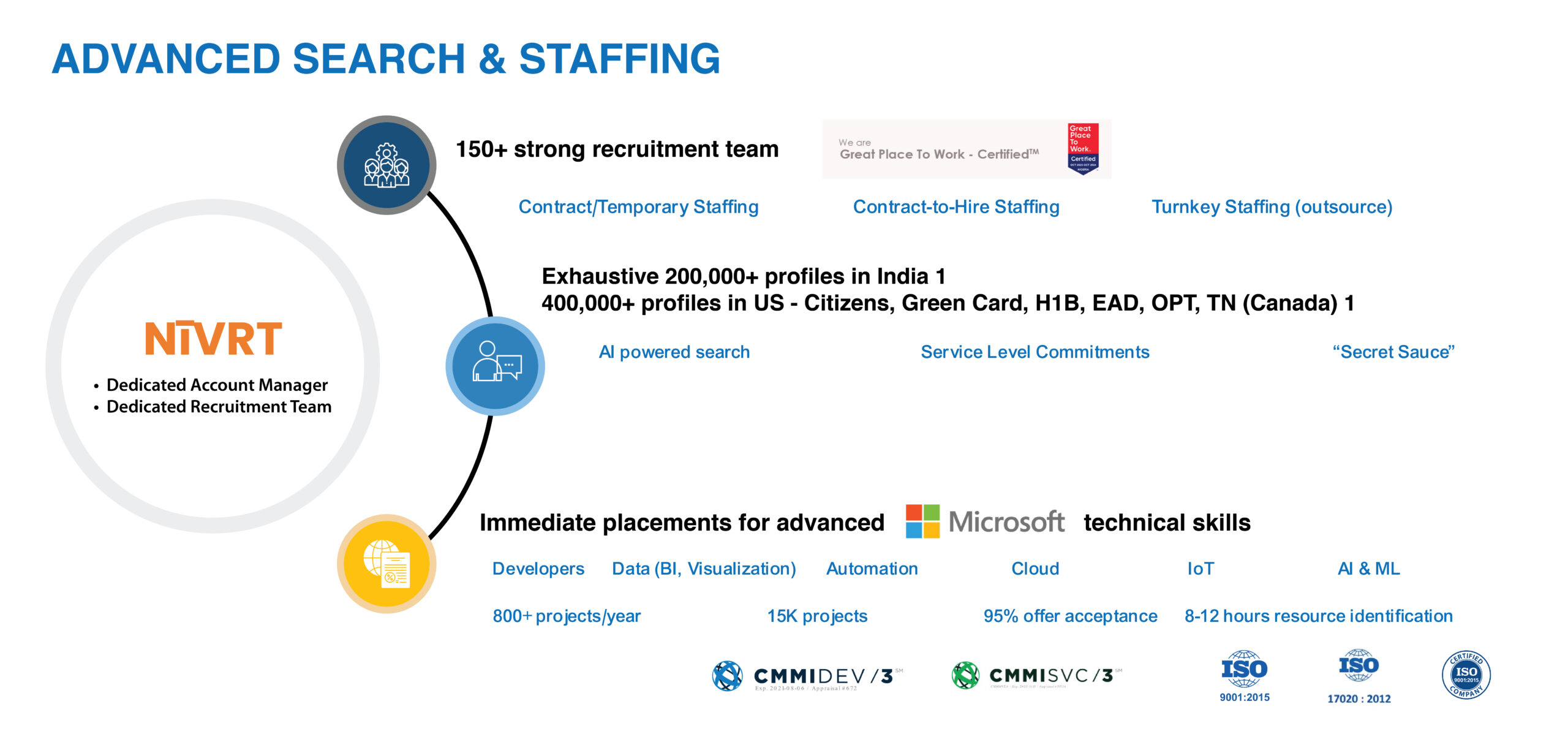 Advanced Workforce staff