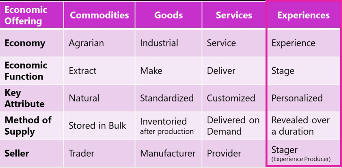 AI empowering modern knowledge workers