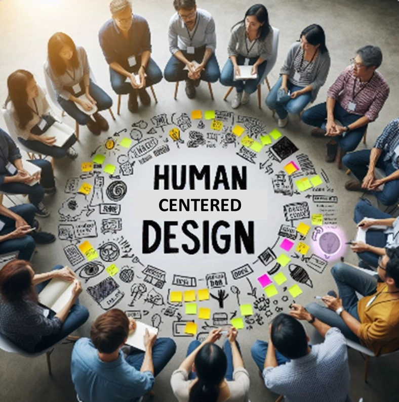Human Experience integrated design methodology