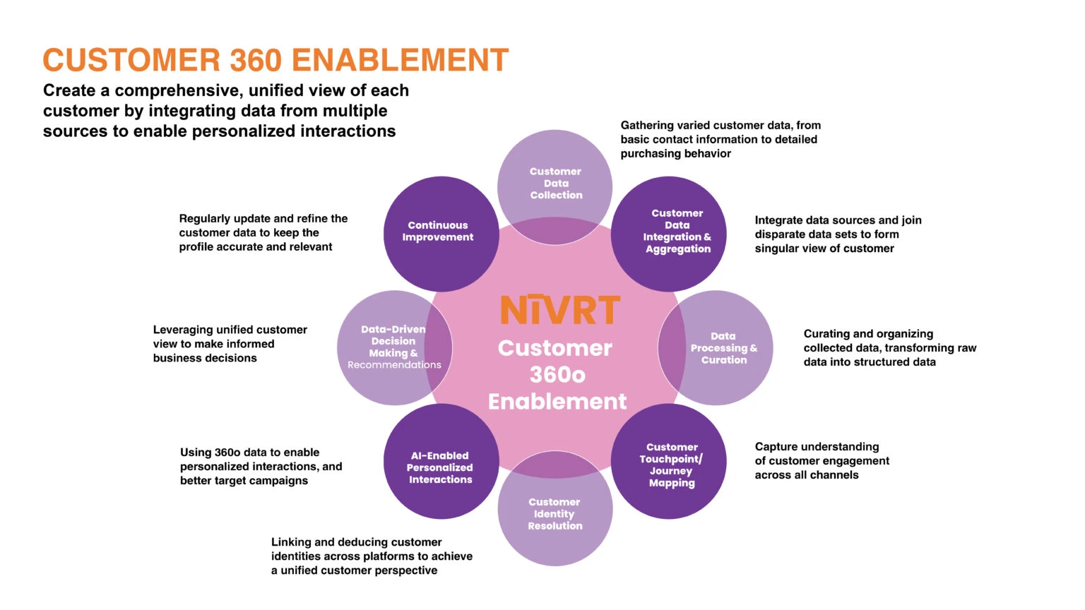 Customer Success team collaboration rooted in human experience