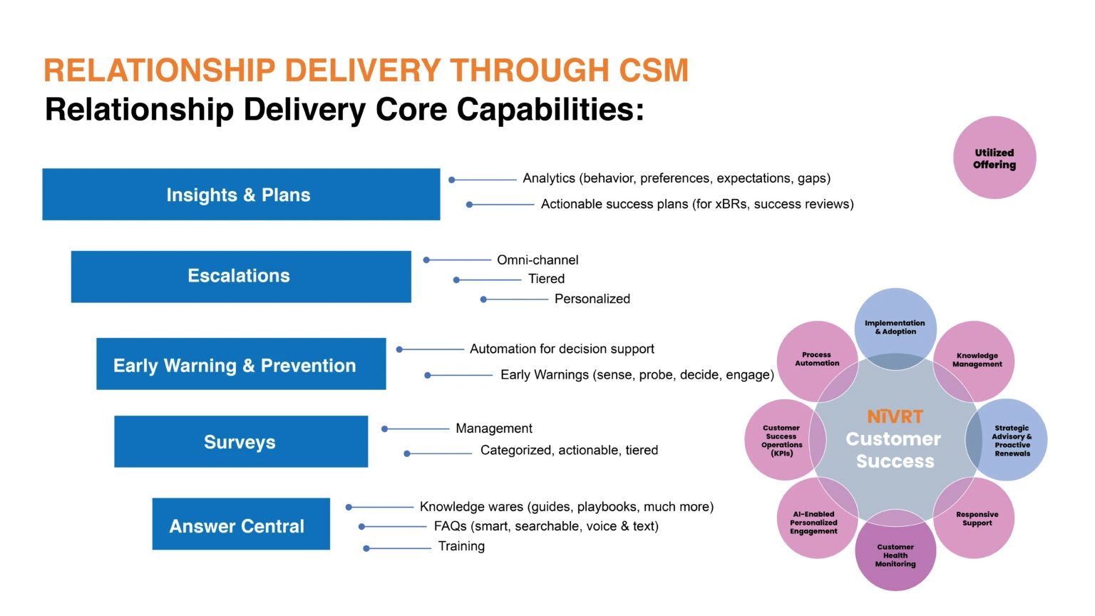 Customer Success team collaboration rooted in human experience