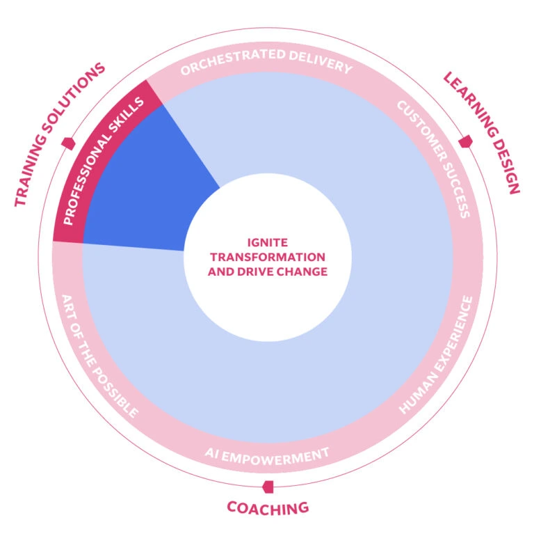 Learning and Development Professional Skills
