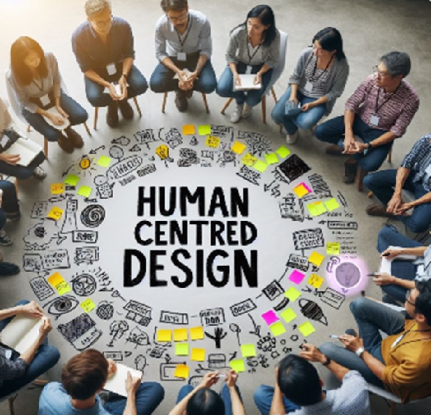 Human-Centered-Design