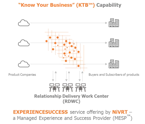 Customer Success – “Know Your Business”